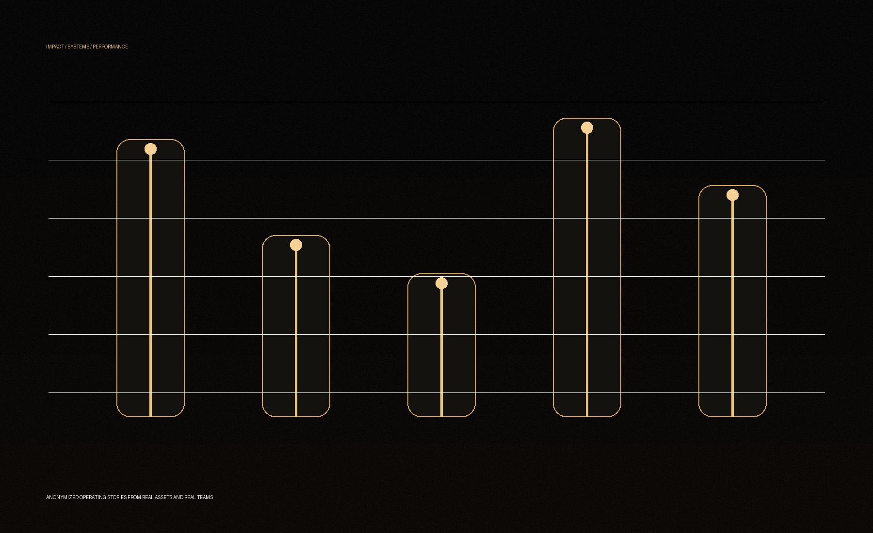 Performance and impact concept