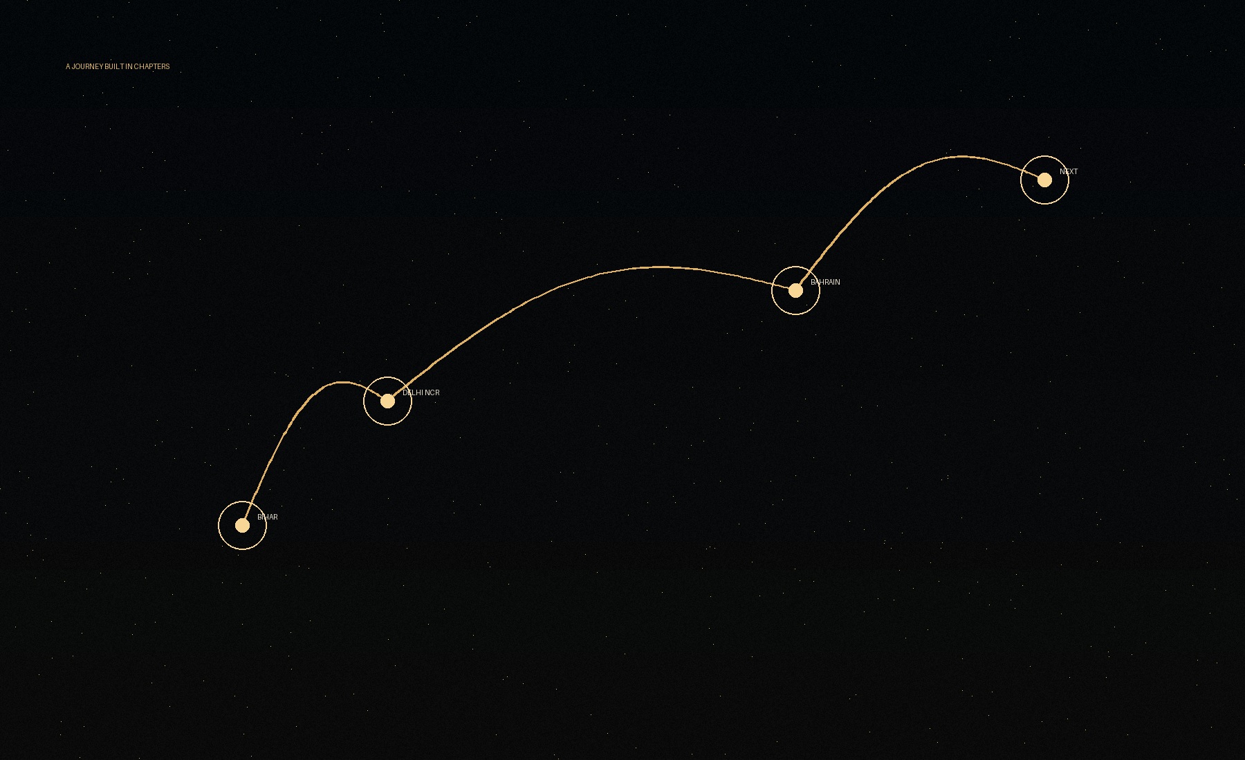 India to Bahrain journey concept